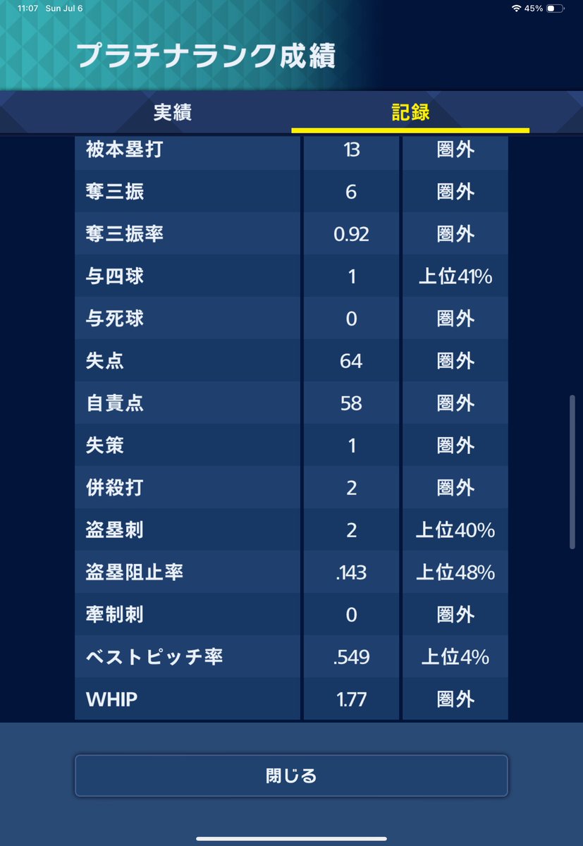 Reject28373Y's tweet photo. べスピ率と反比例していく防御率

投球間隔相手に代打出させないぐらい短いのと、ボール球少なめぐらいしか悪いとこ思い当たらない
#メジャスピ https://t.co/3Mr5EYWvoz