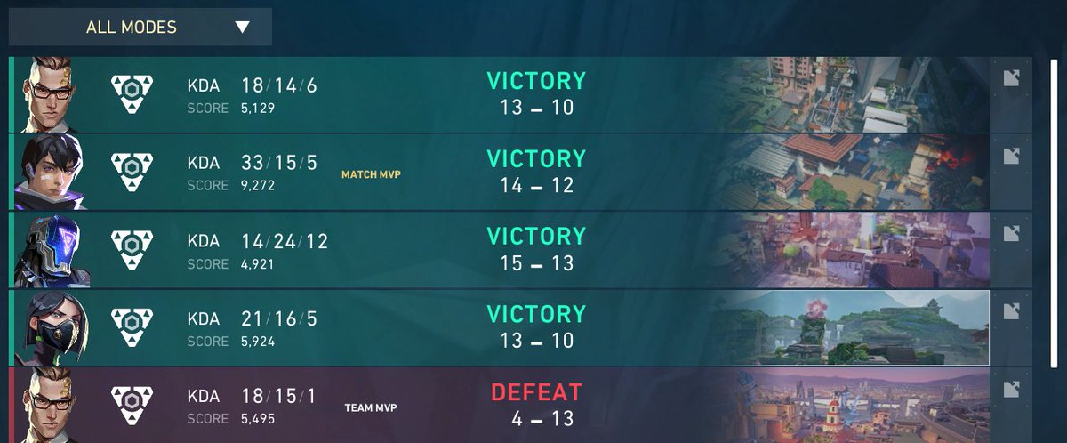 2-1 demon pug
2-0 Alliance Angels 

can someone fix my kayo