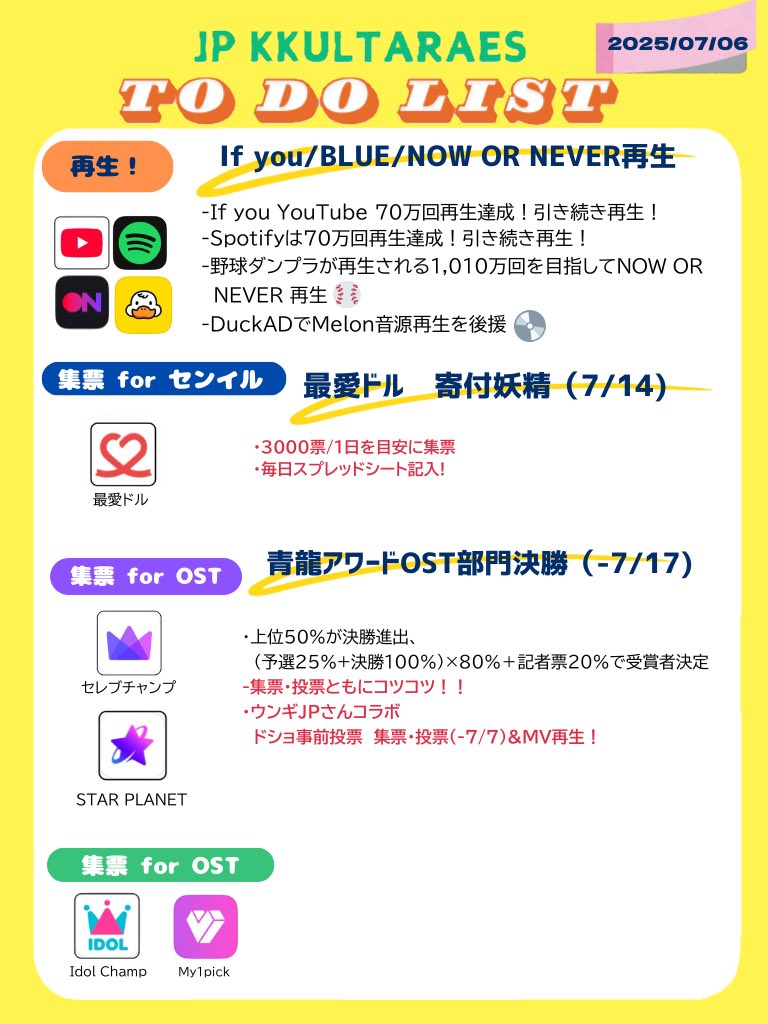 【📝250706本日のTODOリスト】

本日のクルタレさんTODOリストです🐤

［If you再生関連］
✅'If you' YouTube 70万回再生突破しました🎉
引き続きYouTube &amp;Spotifyでたくさん再生しましょう💪

✅DuckAD、集票＆'If you' Melon音源再生への後援をコツコツお願いします🐤

［センイル投票等関連］