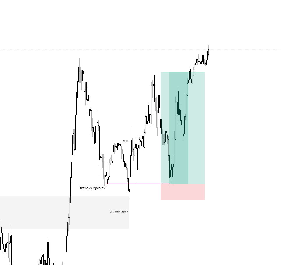 Dexterity_001's tweet photo. Did you know that you can catch market movements before the main move?

STUDY https://t.co/vFV7z3XKKq