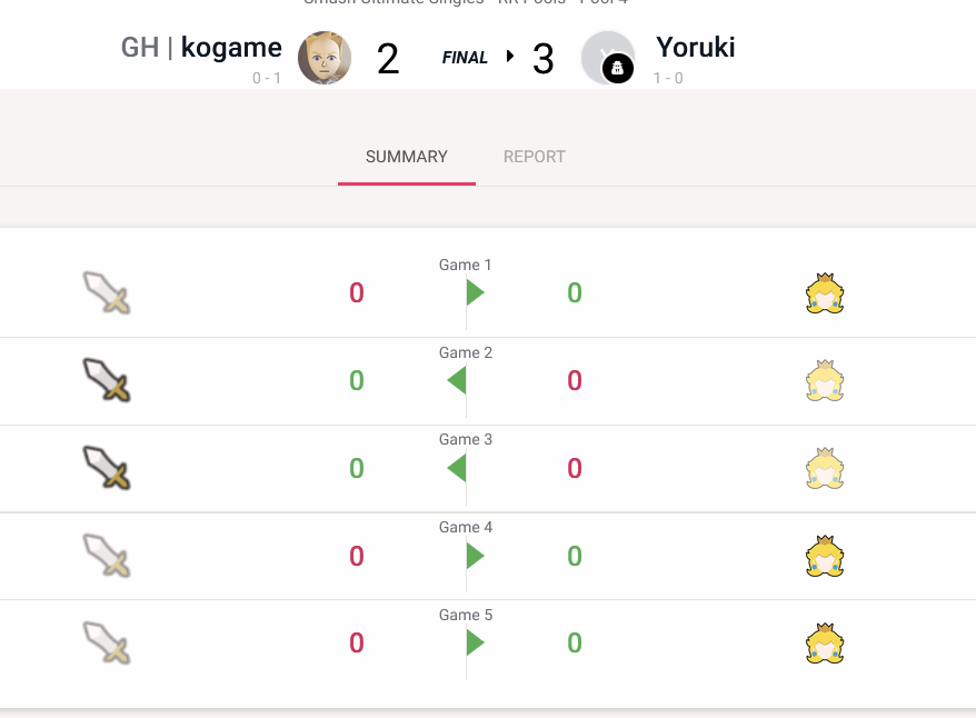 2-2er Summit tweet media