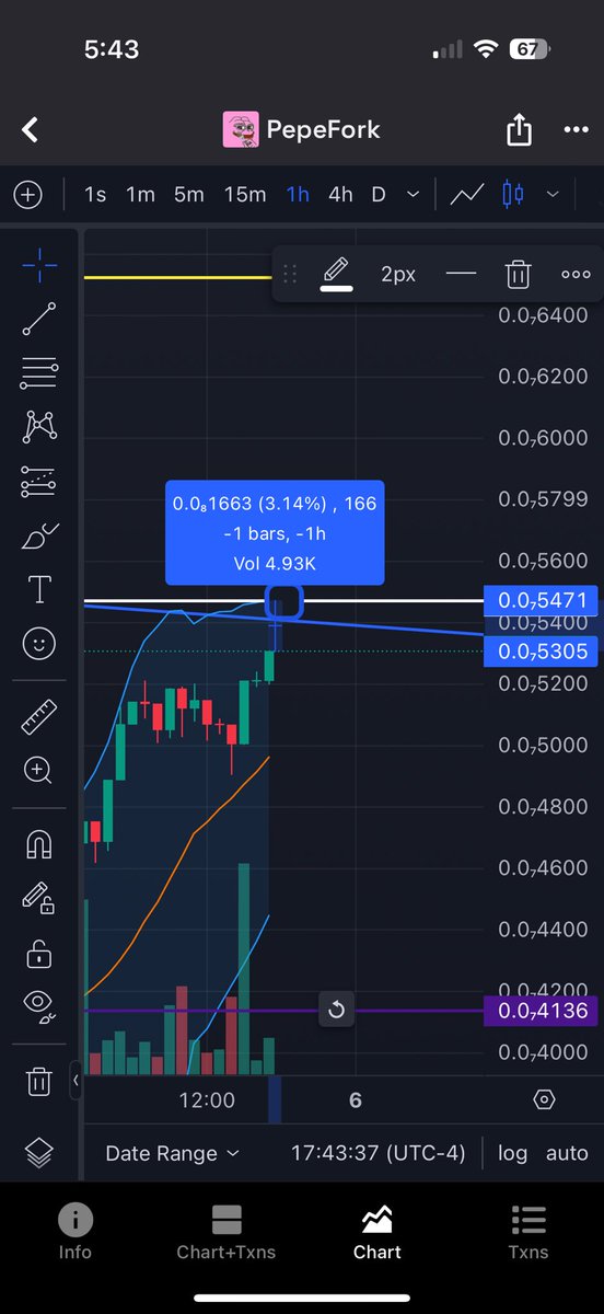 3% is all that’s holding $pork back from a 14 month old down trend.

NFA.

Fuck strap in