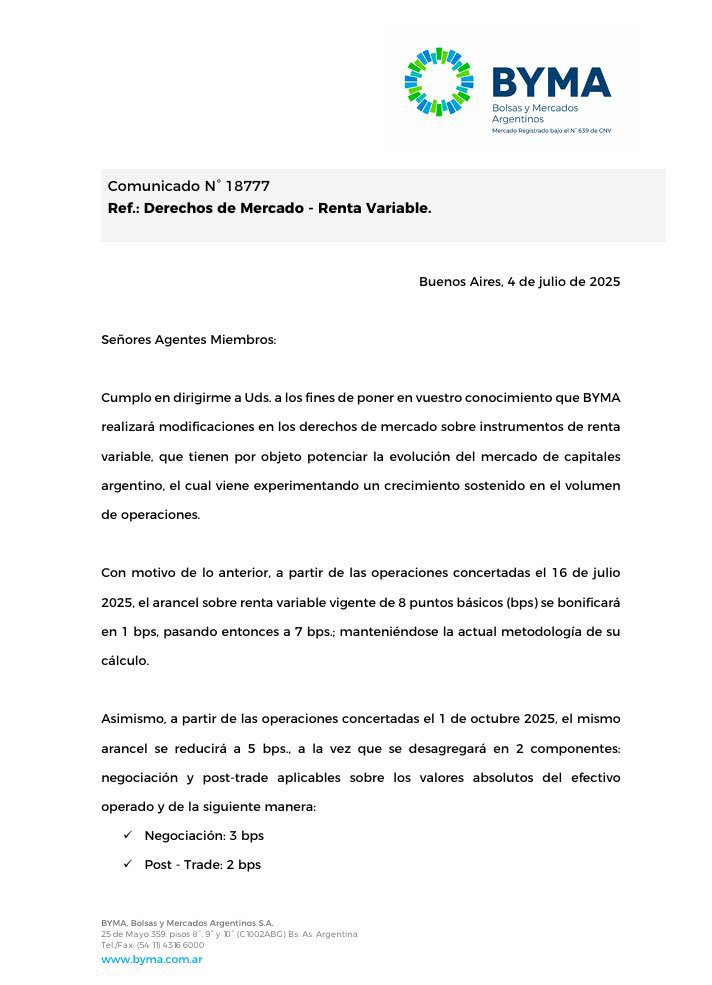 jpmarino79's tweet photo. 🚨🚨🚨 BYMA BAJA ARANCELES A CASI LA MITAD: OPERAR ACCIONES Y CEDEARS SERÁ MÁS BARATO

🔹 Desde el 16/7, @BYMAOficial reduce los derechos de mercado por operar renta variable baja de 8 a 7 puntos básicos 

🔹 Desde el 1/10, baja a 5 bps, desglosado así:
🔸 3 bps negociación
🔸 2 bps post-trade

🔹 Además, seguirán vigentes las bonificaciones del 2 bps post-trade bajo ciertas condiciones

📌 La medida busca acompañar el crecimiento sostenido del mercado de capitales y se enmarca en una estrategia más amplia de revisión de aranceles