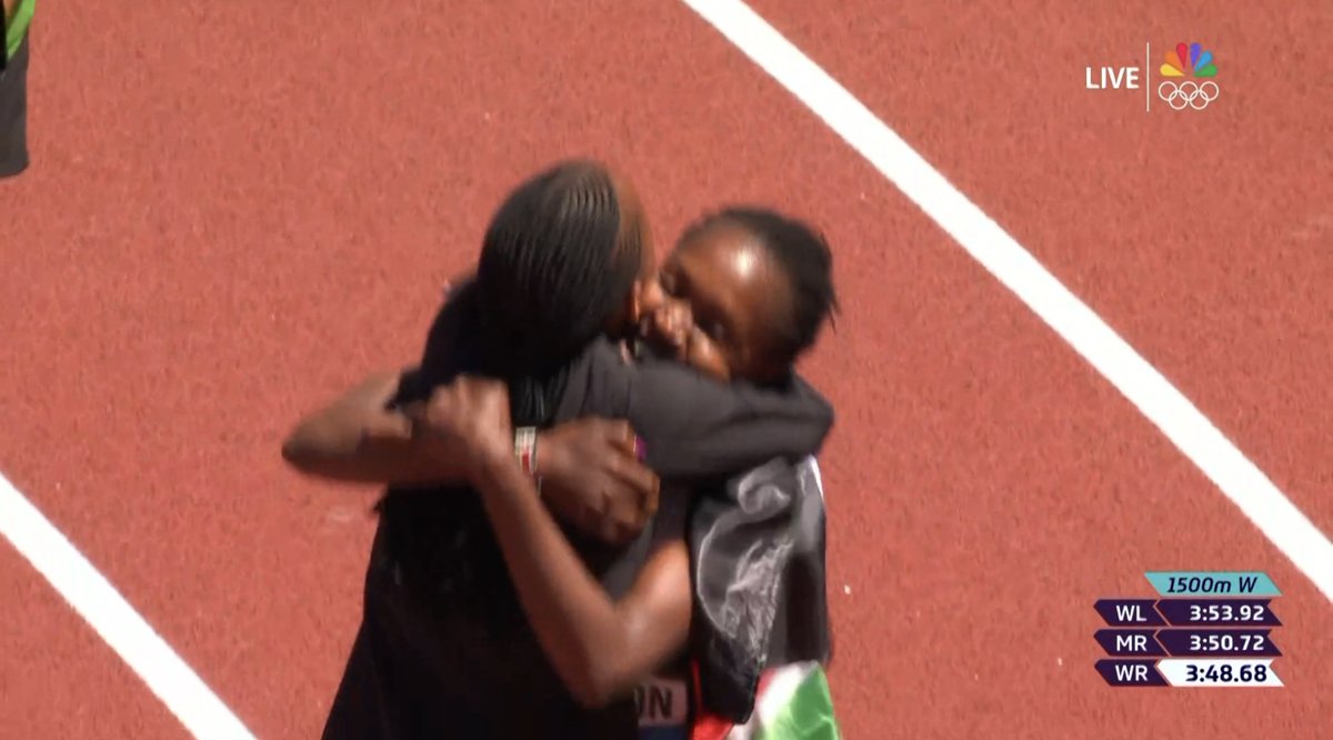 Chris Chavez (@chrischavez) on Twitter photo ๐จTWO WORLD RECORDS FOR KENYA๐จ
After Beatrice Chebet took the 5K under 14 minutes, Faith Kipyegon shaves nearly a half-second off her 1500m world record, breaking the tape in 3:48.68.
1 - Faith Kipyegon ๐ฐ๐ช โ 3:48.68
2 - Diribe Welteji ๐ช๐น โ 3:51.44
3 - Jessica Hull ๐ฆ๐บ โ 3:52.67 ๐จTWO WORLD RECORDS FOR KENYA๐จ
After Beatrice Chebet took the 5K under 14 minutes, Faith Kipyegon shaves nearly a half-second off her 1500m world record, breaking the tape in 3:48.68.
1 - Faith Kipyegon ๐ฐ๐ช โ 3:48.68
2 - Diribe Welteji ๐ช๐น โ 3:51.44
3 - Jessica Hull ๐ฆ๐บ โ 3:52.67