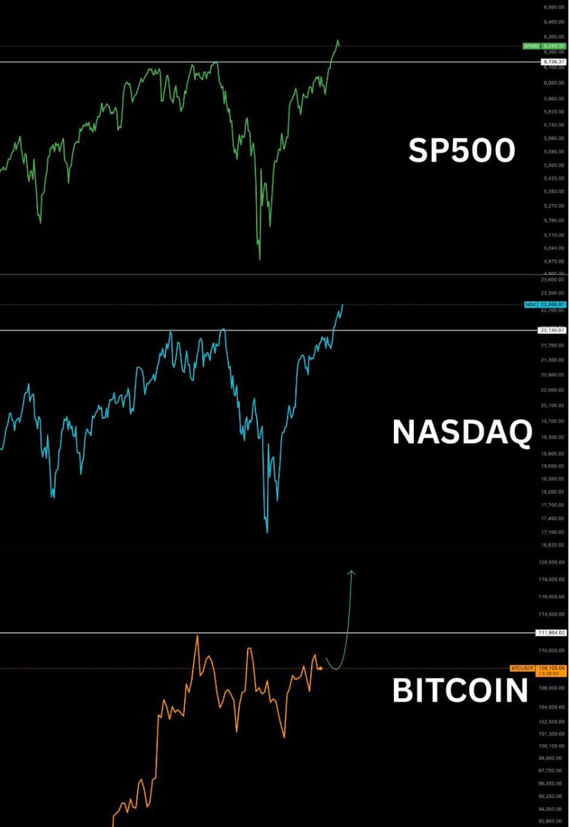 Let see Bitcoin bakal buat ATH bulan ini, NFA &amp; DYOR guys.... 🔥🔥🔥
