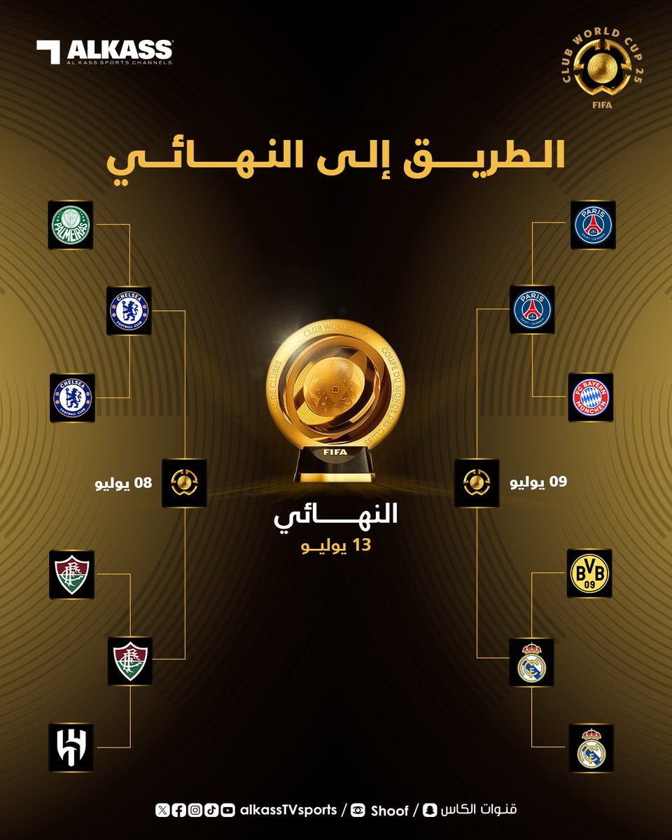 تعرف على الطريق إلى نهائي كأس العالم للأندية بعد اكتمال أضلاع المربع الذهبي.

#FIFACWC 
#كأس_العالم_للأندية
#قنوات_الكاس || #منصة_شوف