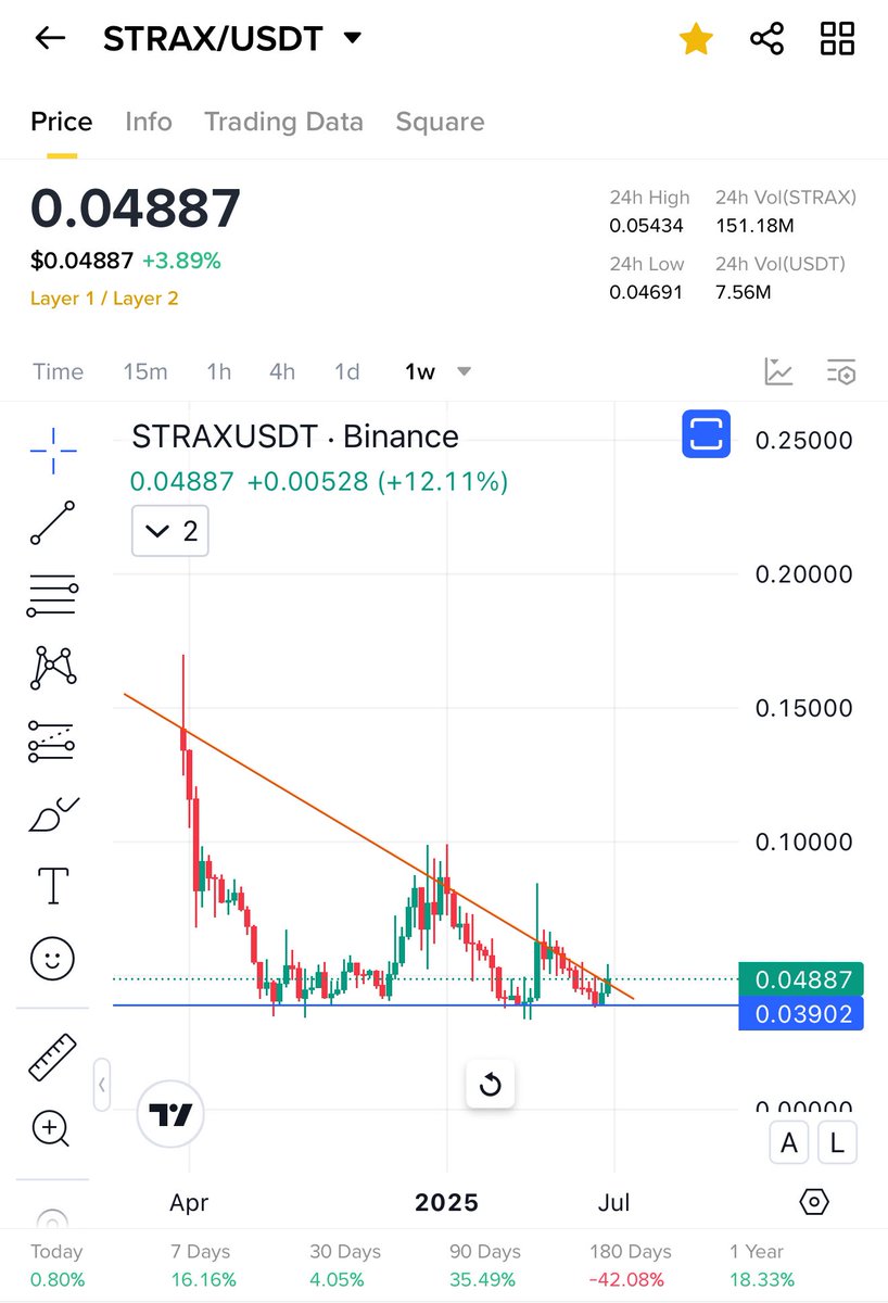 $Strax Huge pump pending ✍🏻