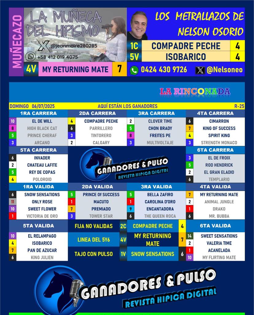 Resumen Ganadores y Pulso (R25) 🎯 
#Hipismo #LaRinconada