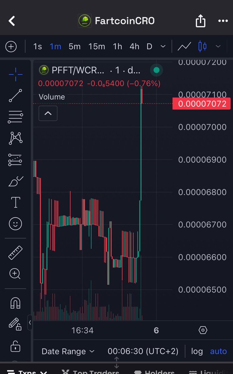 That what you call…. A Fartastic green Candle!!! 💚

Send it higher!! 💨

- VVS Whitelist ✅
- Coinmun ✅
- Coingecko ✅
- Geckoterminal ✅

Whats next..? 💨

And we just getting started.. only 16 days old! 👀 $PFFT

#Crofam #Cronos #FFTb