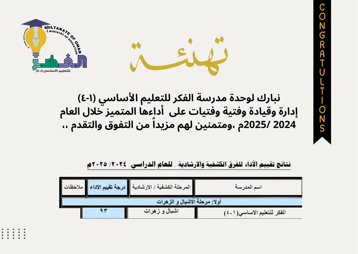 #تهنئة #فعاليات_تعليمية_ظفار #تعلم_مستدام #اشبال_وزهرات وحدة الفكر 

نبارك لوحدة مدرسة الفكر للتعليم الأساسي (١-٤)
إدارة وقيادة وفتية وفتيات على  أداءها المتميز خلال العام 2024 /2025م ،ومتمنين لهم مزيداً من التفوق والتقدم 

#الوحدات_الكشفية_والإرشادية_بالمحافظات_التعليمية