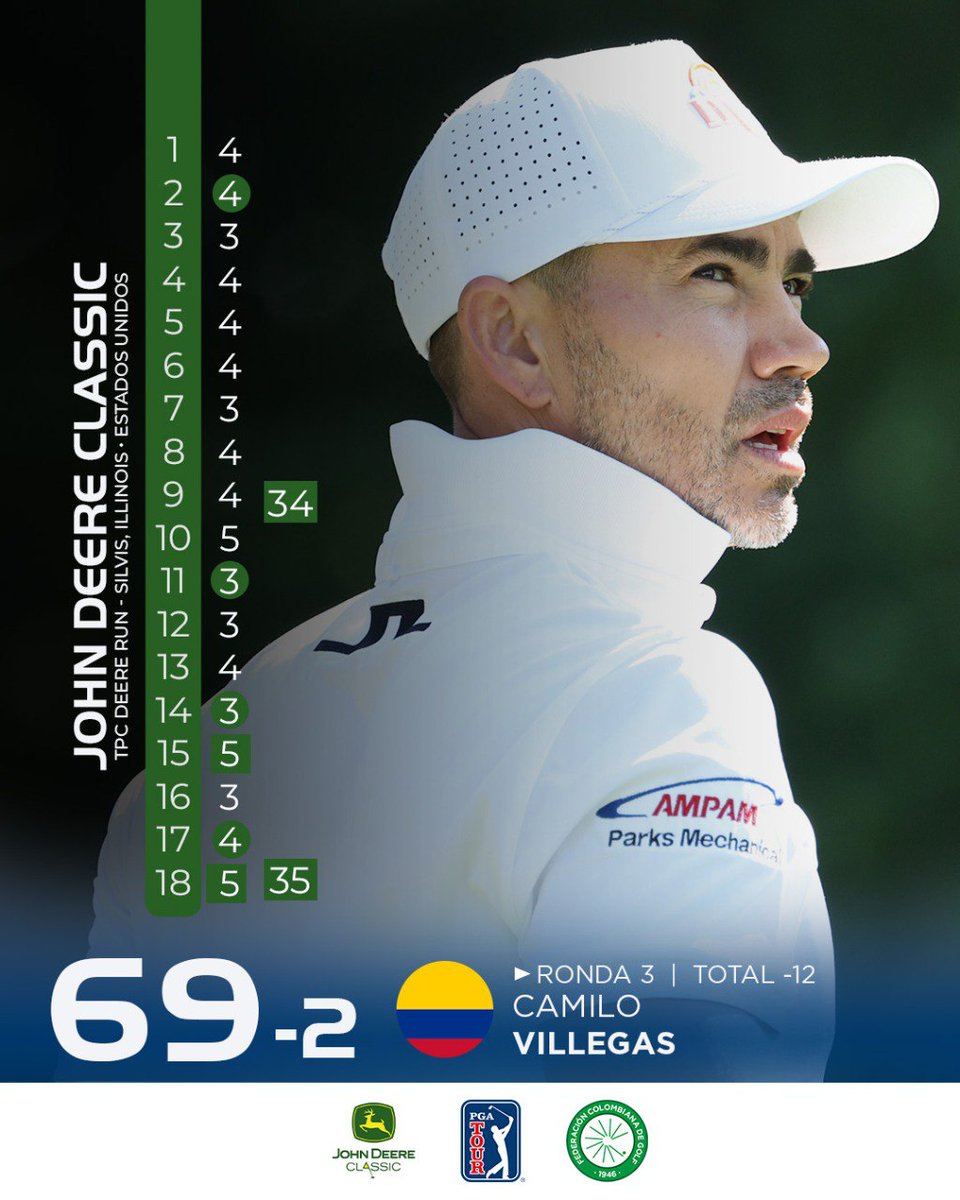 Camilo Villegas 🇨🇴, sexto en el <a href="/JDCLASSIC/">John Deere Classic</a> 🏆 , está a 18 hoyos de su mejor resultado del año 🔝 en el <a href="/PGATOUR/">PGA TOUR</a> ⛳️ .

📰 shorturl.at/TdKkl