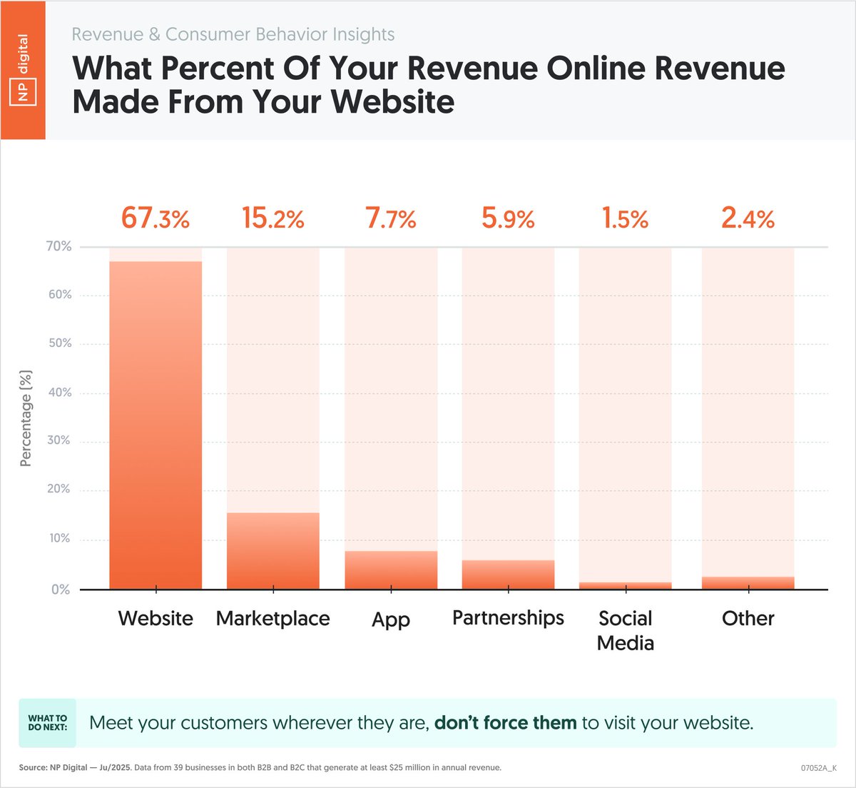 Neil Patel tweet media