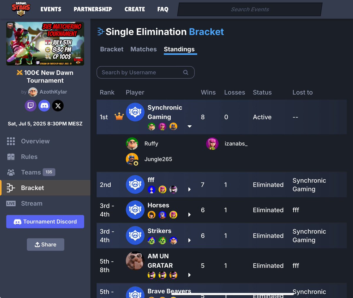 Coached <a href="/IzanaBs_/">Izana</a> , <a href="/Ruffy_Bs/">Ruffy</a> and @inlovejungle to their first earnings together🏆