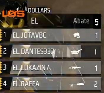 portaldalosgg's tweet image. #MSL

🪂 PÓS QUEDA  1

🗺️| Mapa: BERMUDA 
🗒| Top: 10
💀| Abates: 5
📊| Pontos: 12

#goDOLLARS