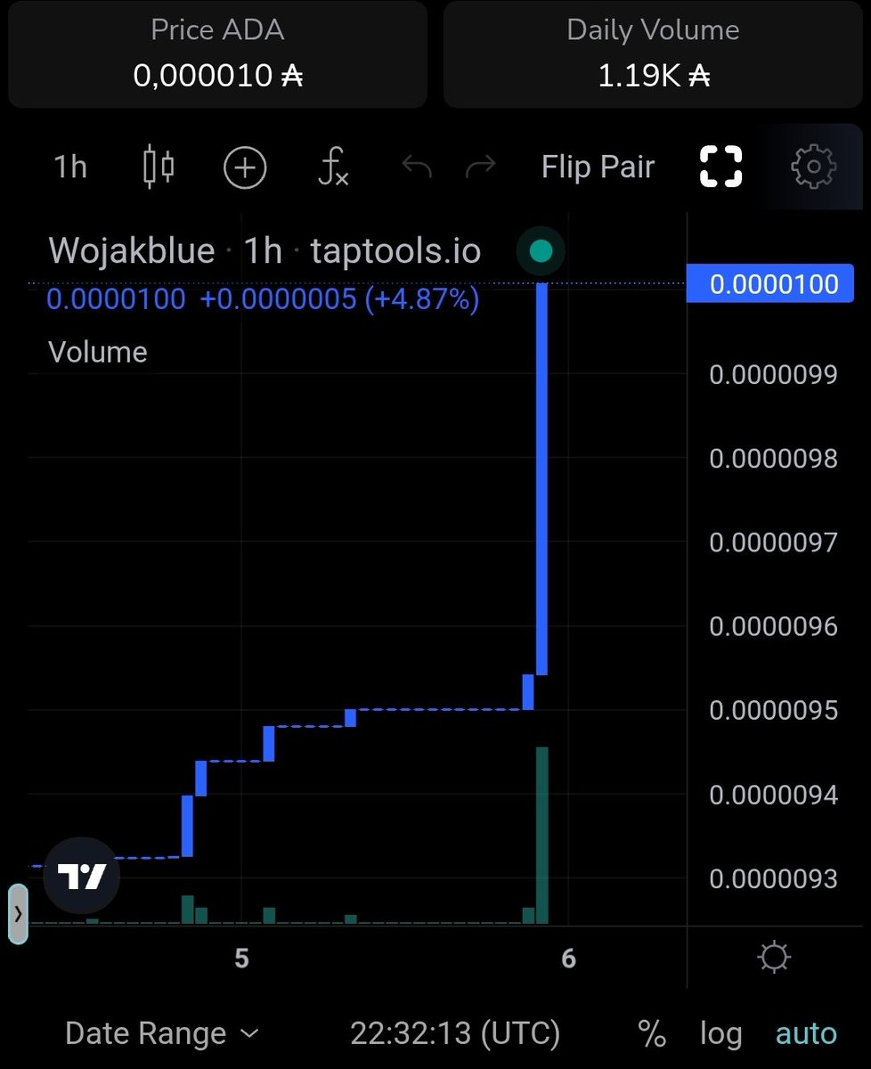 NEW $WJB ATH🔥🚀

$WJB just ate a zero, that’s more than a 20x from the lows!🤑

#Cardano #defi #memecoin