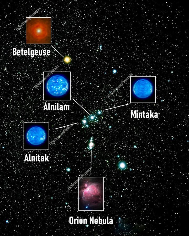 When you look at Orion, you see the Past, Present, and Future of the Stars

The story begins with Betelges, a huge red supergiant that marks Orion's left shoulder. This colossal star, nearing the end of its life,
is destined to explode in a spectacular supernova in the next