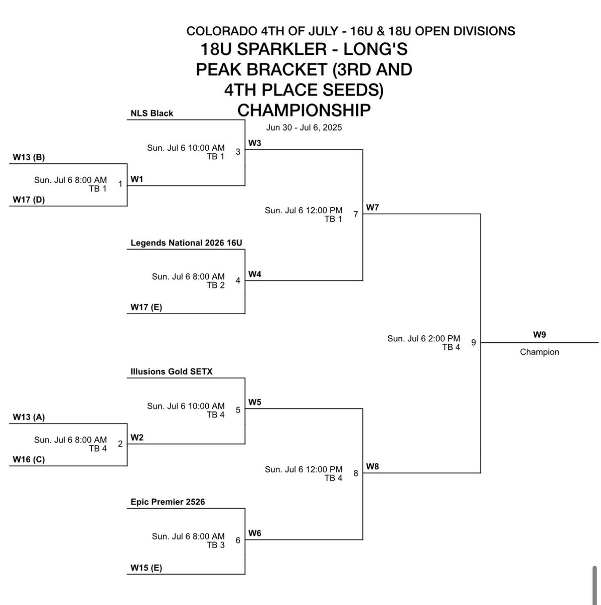 On to tomorrow!  Field two at Tepper Ballpark at 8 AM.  <a href="/LegendsNatl2026/">Legends National 2026</a>