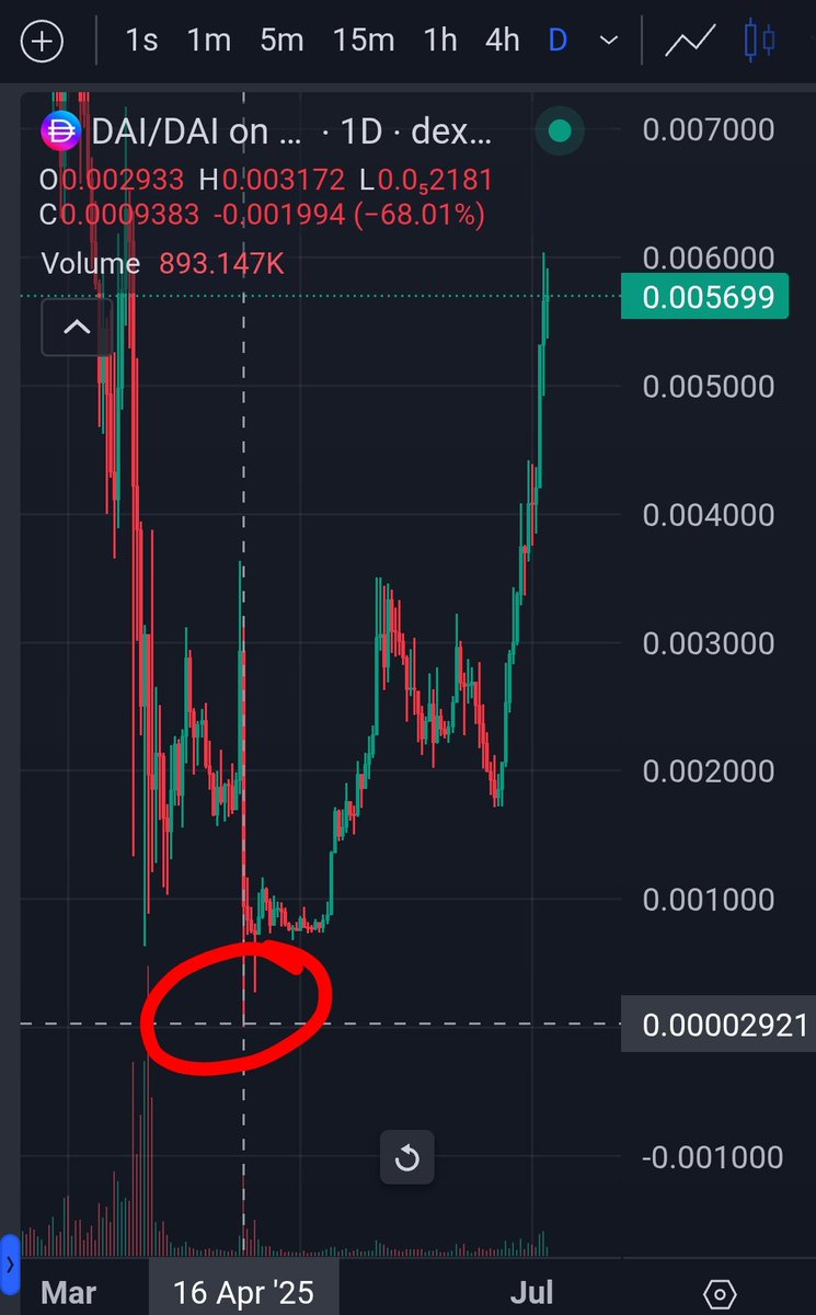 Who else had the cojones to buy $pDAI here..? 🍒💪
