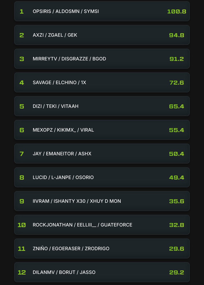 Warzone Latam GameNews tweet media