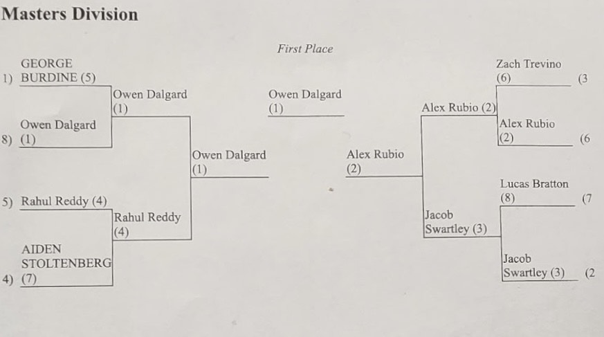 Zach Trevino tweet media