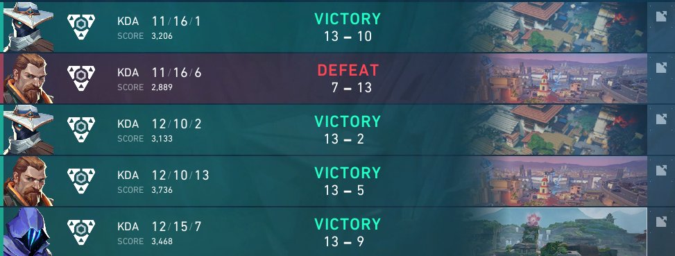 3rd Place in Telus Arena #10. Fun tourney and games. Could've played better, will do better in MFH next week.