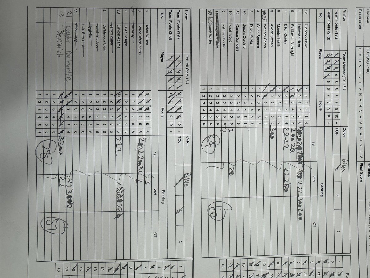 Team Mindset Tx (@teammindsettx) on Twitter photo <a href="/LakeevisH/">Kee โPeetyโ Hunt๐๐</a> had 29 points in game 3 Plano Tx Session 10 vs FYN Allstars <a href="/NxtProHoops/">NXTPRO Hoops</a> <a href="/PRO16League/">PRO16/NXTPRO League</a> <a href="/NBA_Jeremy1/">AJ</a> <a href="/LakeevisH/">Kee โPeetyโ Hunt๐๐</a> had 29 points in game 3 Plano Tx Session 10 vs FYN Allstars <a href="/NxtProHoops/">NXTPRO Hoops</a> <a href="/PRO16League/">PRO16/NXTPRO League</a> <a href="/NBA_Jeremy1/">AJ</a>
