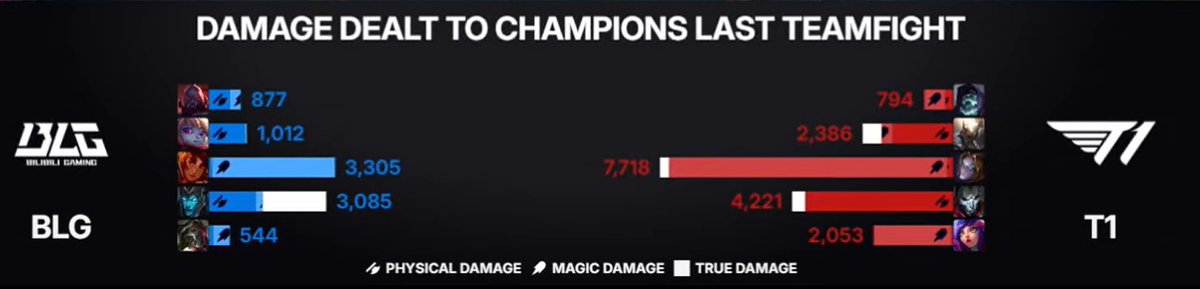 FAKER.