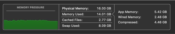 gabedev_'s tweet image. Fun fact: On Mac, you can use Activity Monitor to check which apps are consuming the most memory. Green is good.
Cursor and Windusrf are likely to show up here, but you might find a surprise application or two. For me, it was Brave. I stopped using it and my Mac is SO MUCH…