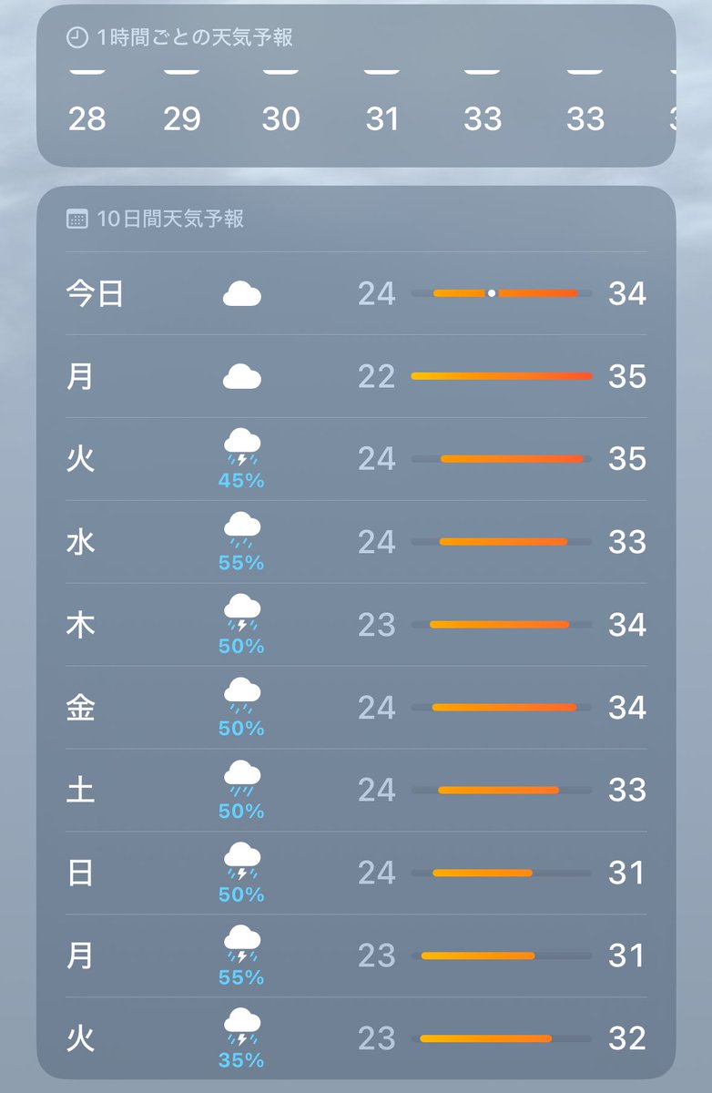 Lceia_olthios's tweet photo. 梅雨逆戻りじゃねぇか…… https://t.co/zXXkCcwBE6