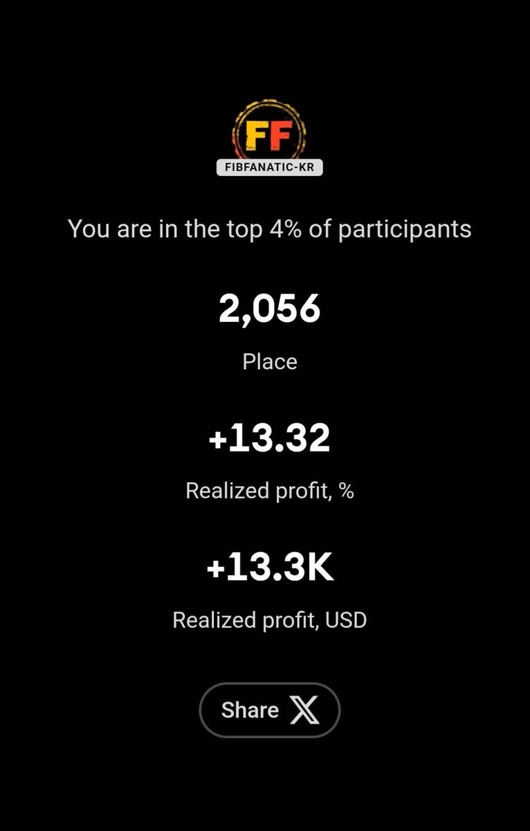 Even after decades of trading, I still face challenges on TA and especially emotion control. 
But I absolutely love it, feeling alive with passion every day. 

Every day, I battle my own doubts, but ultimately it's a therapeutic journey that pushes me to surpass my limits.
