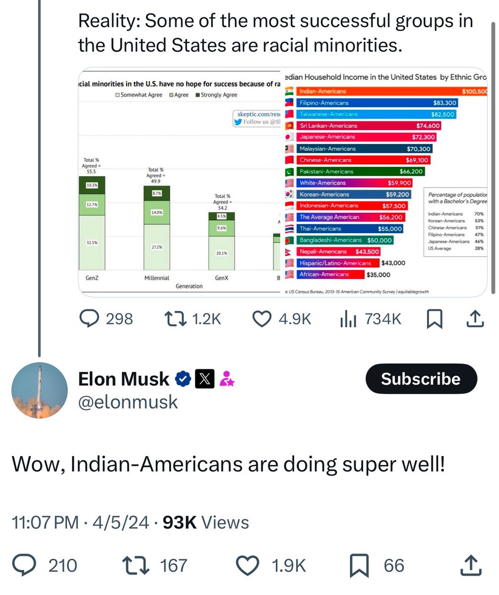 Vote for the America party to put India first!