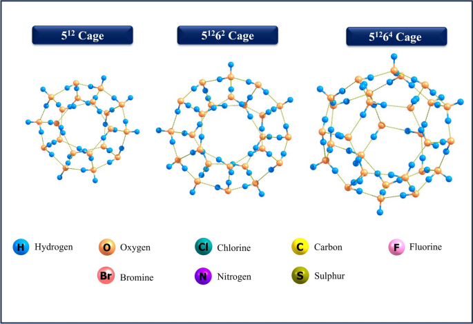 Encapsulation of greenhouse gases in clathrate hydrates with insights into structure, energetics, chemical interactions, and environmental implications nature.com/articles/s4159…