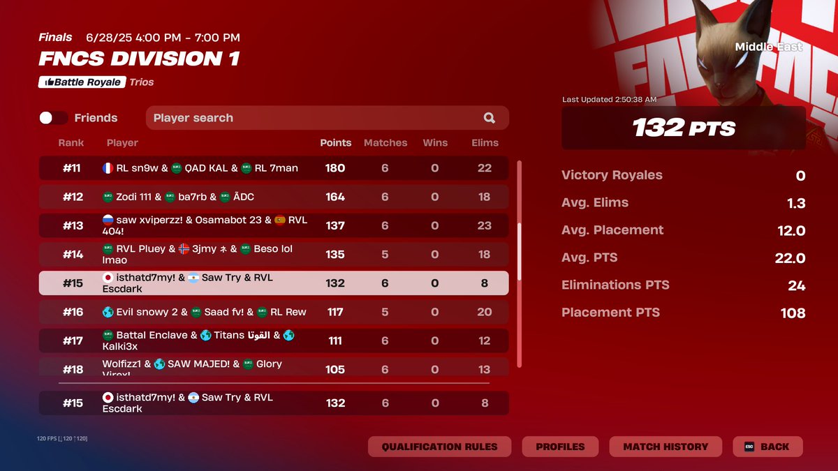 +420$ <a href="/Sawultrateams1/">Saw Esports 🇸🇦</a>
