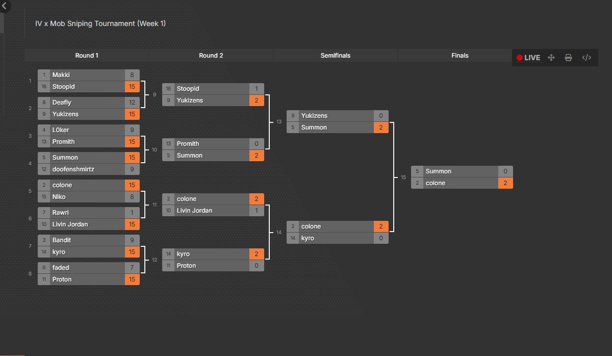 $700 <a href="/IVCollective/">Invade Collective</a>  BO6 1V1 TOURNEY CHAMP WINNER 👑