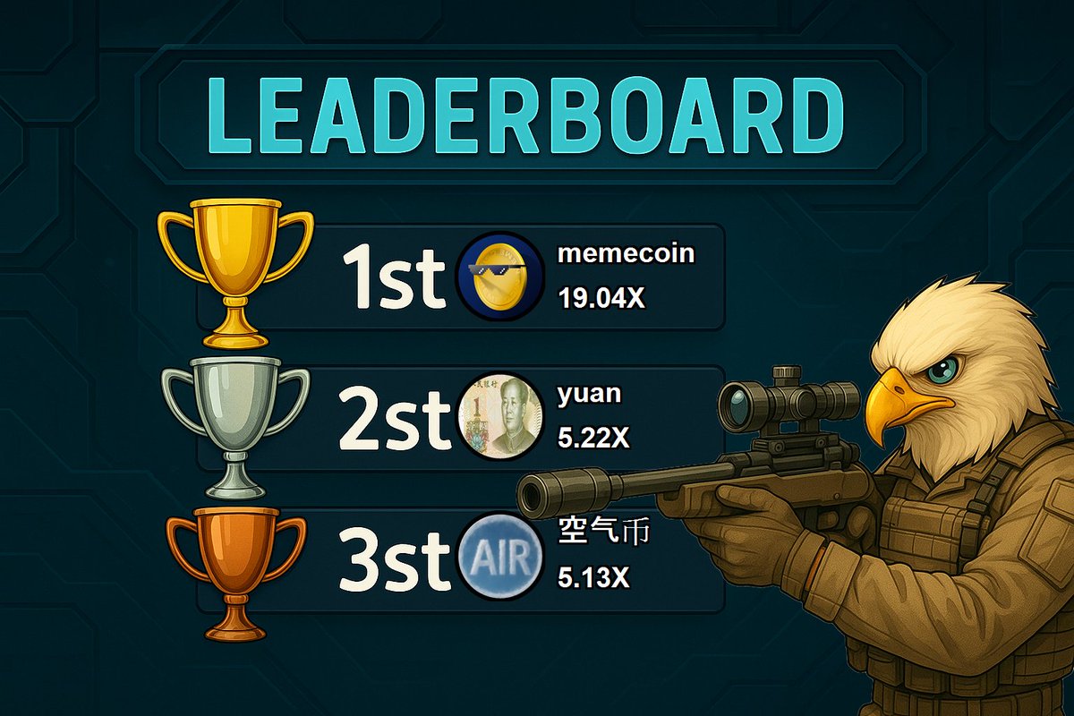 falconstudio24's tweet photo. 🚀 FALCON GEM AI BOT | 🔥 Daily Ranking: Top 3 Hidden Gems You Can't Miss! 💥
🔹 $memecoin
🔹 $yuan
🔹 $空气币 https://t.co/JOXdH3qBCR