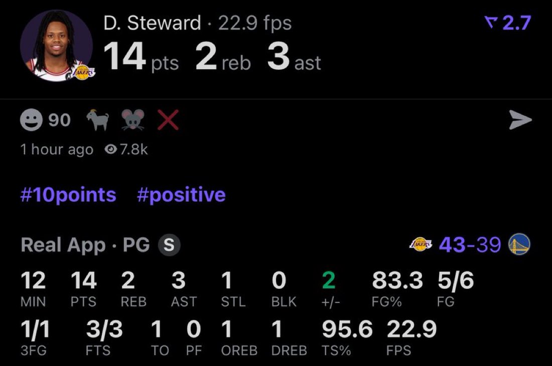 Lakers DJ Steward <a href="/djstewardd/">DJ Steward</a> has been the best player on the floor during the 1st Half
