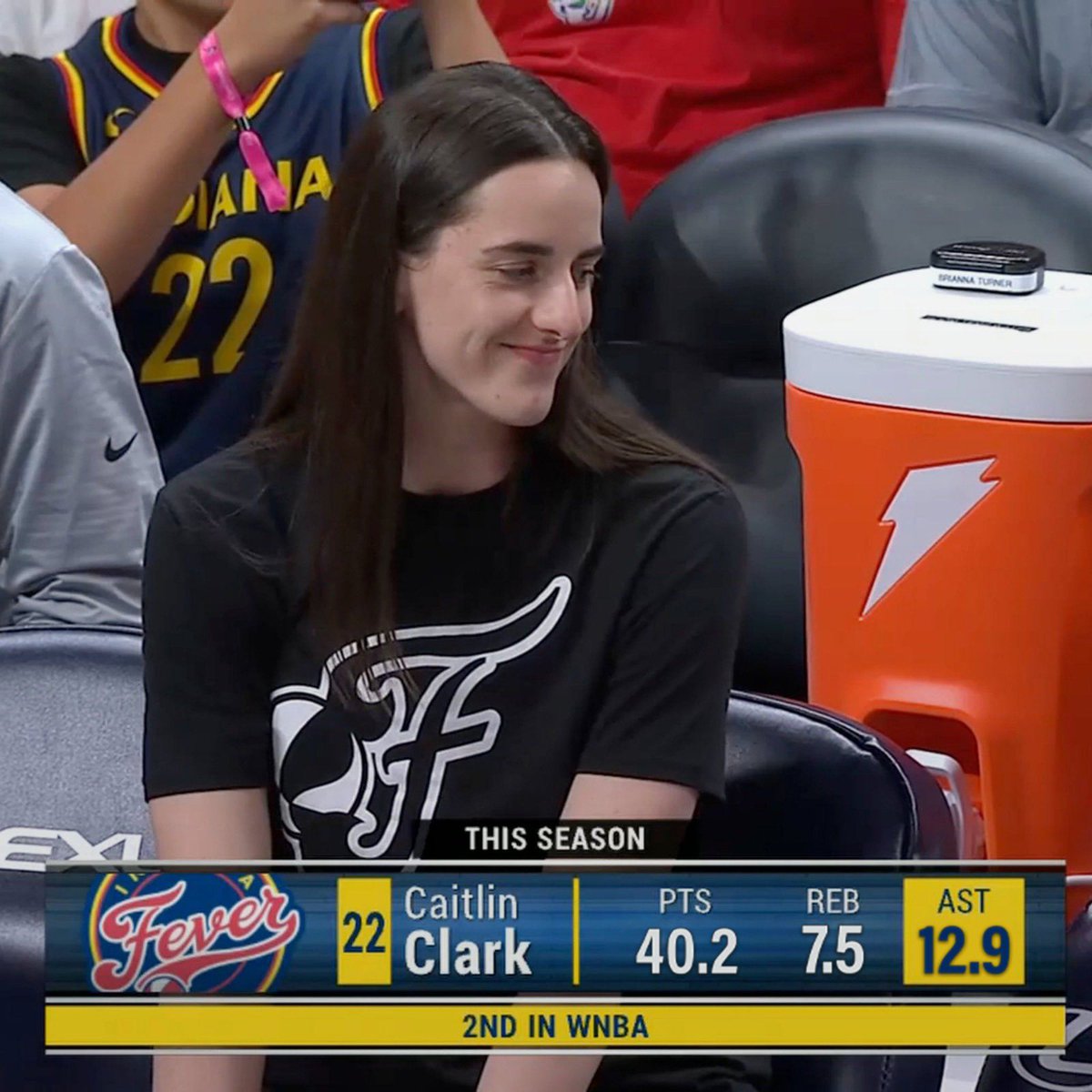TheNBACentel's tweet photo. Caitlin Clark’s stats this season. 🤯🔥 https://t.co/XldL8BPlOY