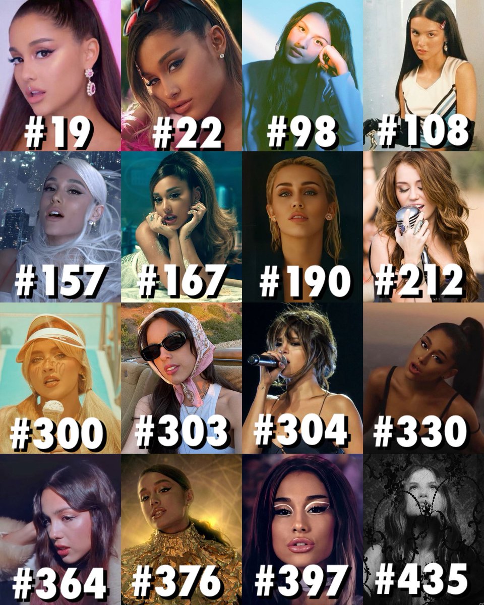 ExActsUpdates's tweet image. Most streamed female ex-acts’ songs on Apple Music
