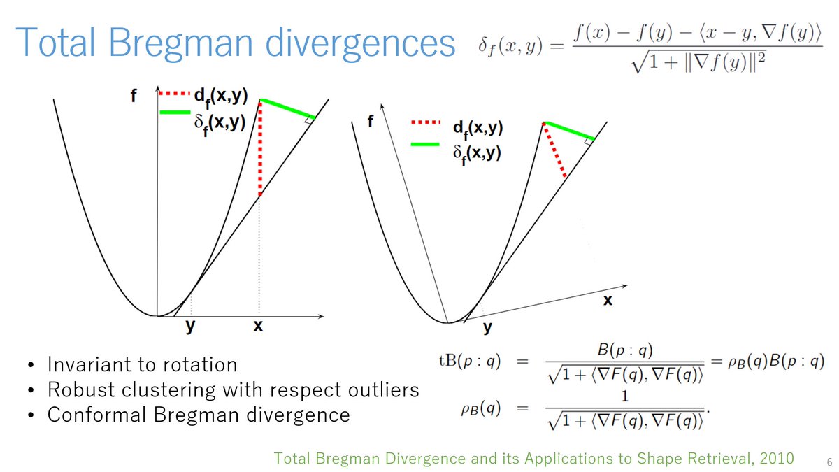 Total Bregman divergences measures the convex gap by orthogonal projection to the tangent hyperplane rather than the "vertical" projection

Properties:
- invariant to rotations
- yield provably robust clustering
- tBD amounts to a conformal BD

👉 tinyurl.com/tBregDiv