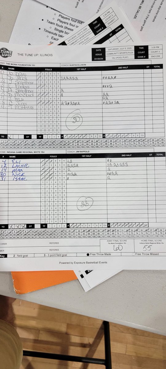 Jim Rappold (@rappoldjim) on Twitter photo Indiana Game 15u white dropped its 2nd game today in OT 55-60. Down 7 with 1:15 to go in regulation and tied it up. 2nd game with NO subs. π± Australia Freshman Lachie with 28 pts and Nick with 12 pts. <a href="/Indianagamehoop/">Indiana Game</a> <a href="/DerrickHence/">Coach D. Hence</a> <a href="/PrepHoopsIN/">Prep Hoops Indiana</a> <a href="/PrepHoops/">Prep Hoops π</a> Indiana Game 15u white dropped its 2nd game today in OT 55-60. Down 7 with 1:15 to go in regulation and tied it up. 2nd game with NO subs. π± Australia Freshman Lachie with 28 pts and Nick with 12 pts. <a href="/Indianagamehoop/">Indiana Game</a> <a href="/DerrickHence/">Coach D. Hence</a> <a href="/PrepHoopsIN/">Prep Hoops Indiana</a> <a href="/PrepHoops/">Prep Hoops π</a>