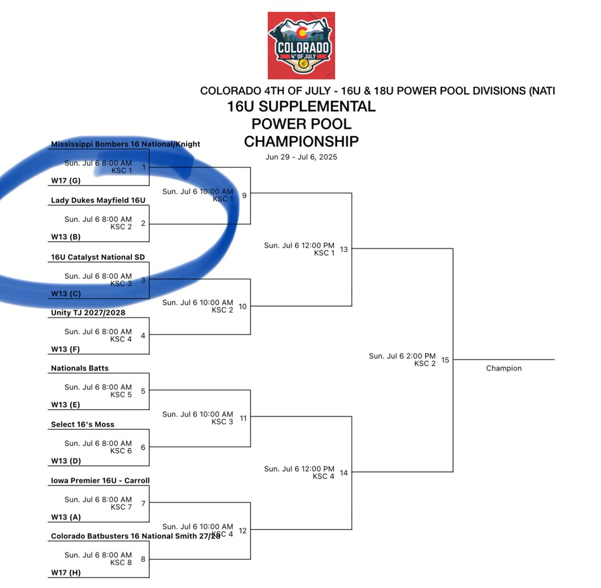 Lady Dukes Mayfield (@dukes16unat) on Twitter photo We are heading to <a href="/COSparkFire/">CO 4th of July</a> Championship Sunday here in the mountains. The 26/27 team wins big this afternoon 9-7 over the Corona Angels 16U Coleman. Let keep it up ladies! We are heading to <a href="/COSparkFire/">CO 4th of July</a> Championship Sunday here in the mountains. The 26/27 team wins big this afternoon 9-7 over the Corona Angels 16U Coleman. Let keep it up ladies!