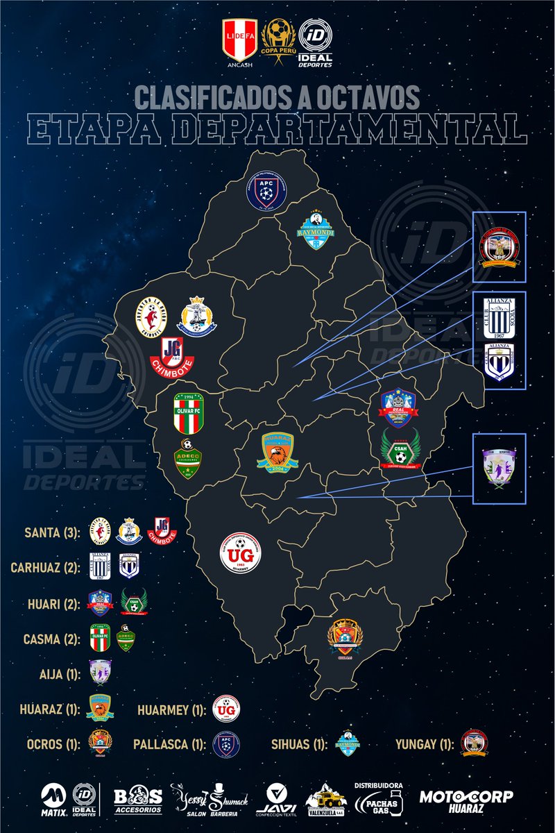 IdealDeportes's tweet photo. #CopaPerú #CopaPerú2025

LOS 16 DE ANCASH QUE SUEÑAN CON LA GLORIA:

Este domingo inicia los #OctavosDeFinal de la #EtapaDepartamental de Ancash, y estos son los 16 clubes que siguen en carrera.

#IdealDeportes https://t.co/JWYkA4oRAQ