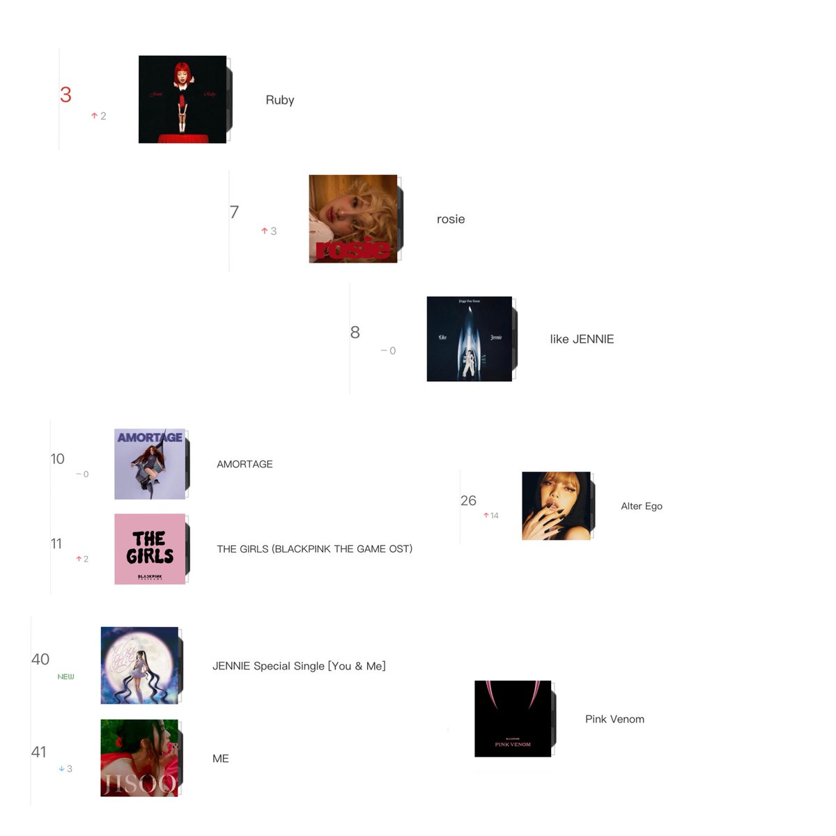 BLACKPINK flood NetEase current best selling chart after their first "DEADLINE" concert. 🇨🇳