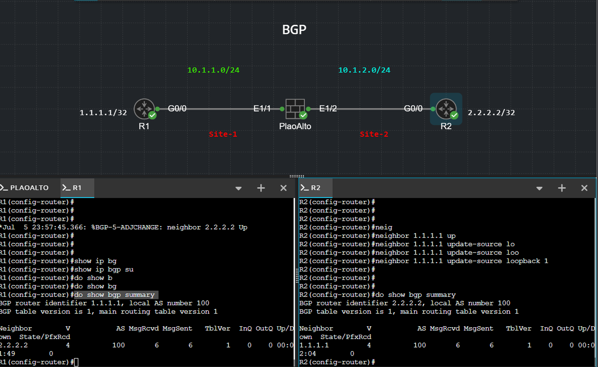 NetEngSam's tweet image. Ran a BGP lab with two routers peering through a Palo Alto firewall acting as a routed hop.

Interfaces had IPs on both sides, security policies allowed BGP and route traffic. No transparent mode here. Full routing and inspection in play.

#BGP #PaloAlto #NetworkLab