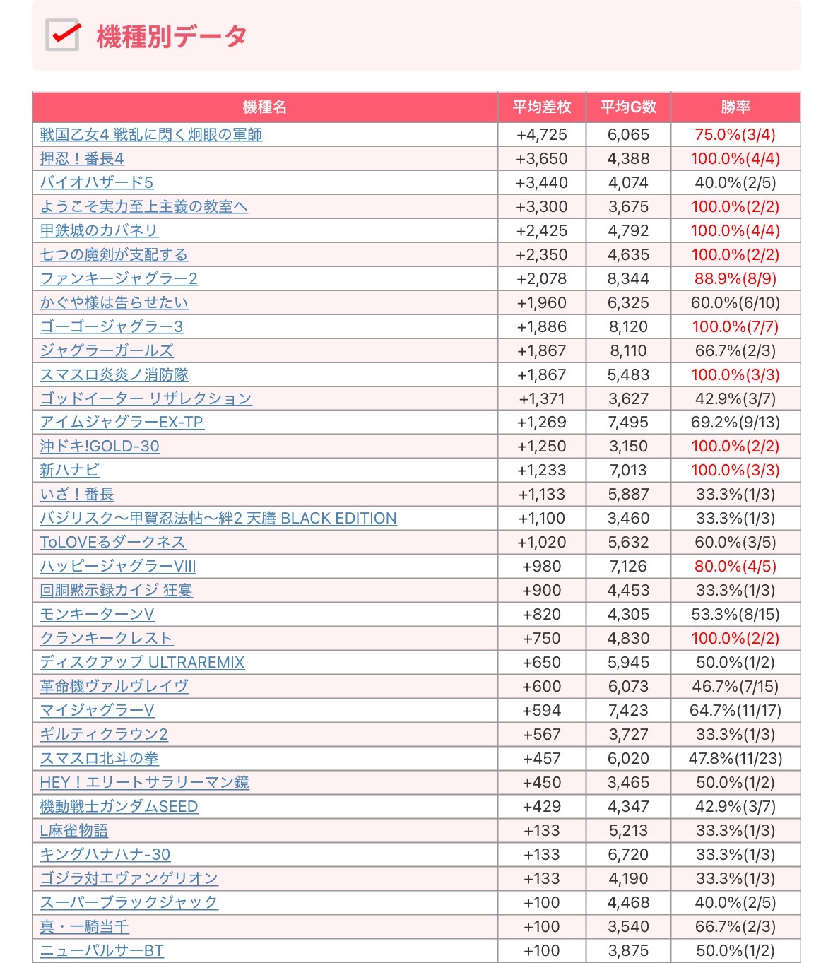 ブランド通販サイトをすべて Makotoパチスロ案内人⁉ on  X: ホビー・楽器・アート