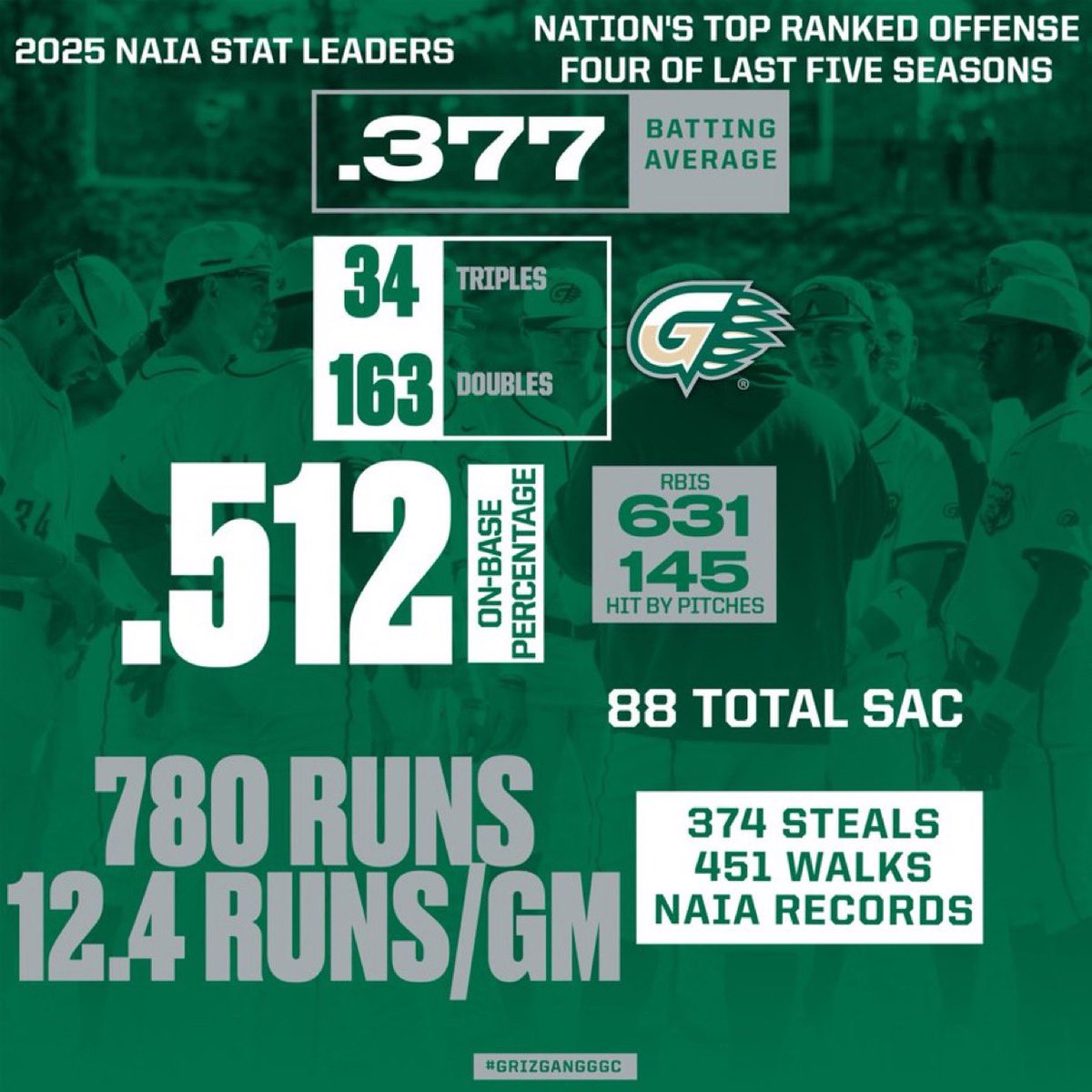 CoachSheets3's tweet image. 🚨 DON’T MISS OUT! 🚨
50+ coaches signed up already!
Want to score more runs? Steal more bases? Get the most out of your offense?
• Team Offense
• Base Running
• Base Stealing
Lunch included + binder FULL of Offensive info, drills, notes!
DM for details + how to register!