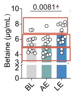 bertm_li's tweet photo. @MariosGeorgakis Was discussing this paper at dinner last night and it’s almost as if, agnostic to exercise status, the data are trimodal. Would be interesting to see what’s the real driver here 😂 https://t.co/a4umwGsMur
