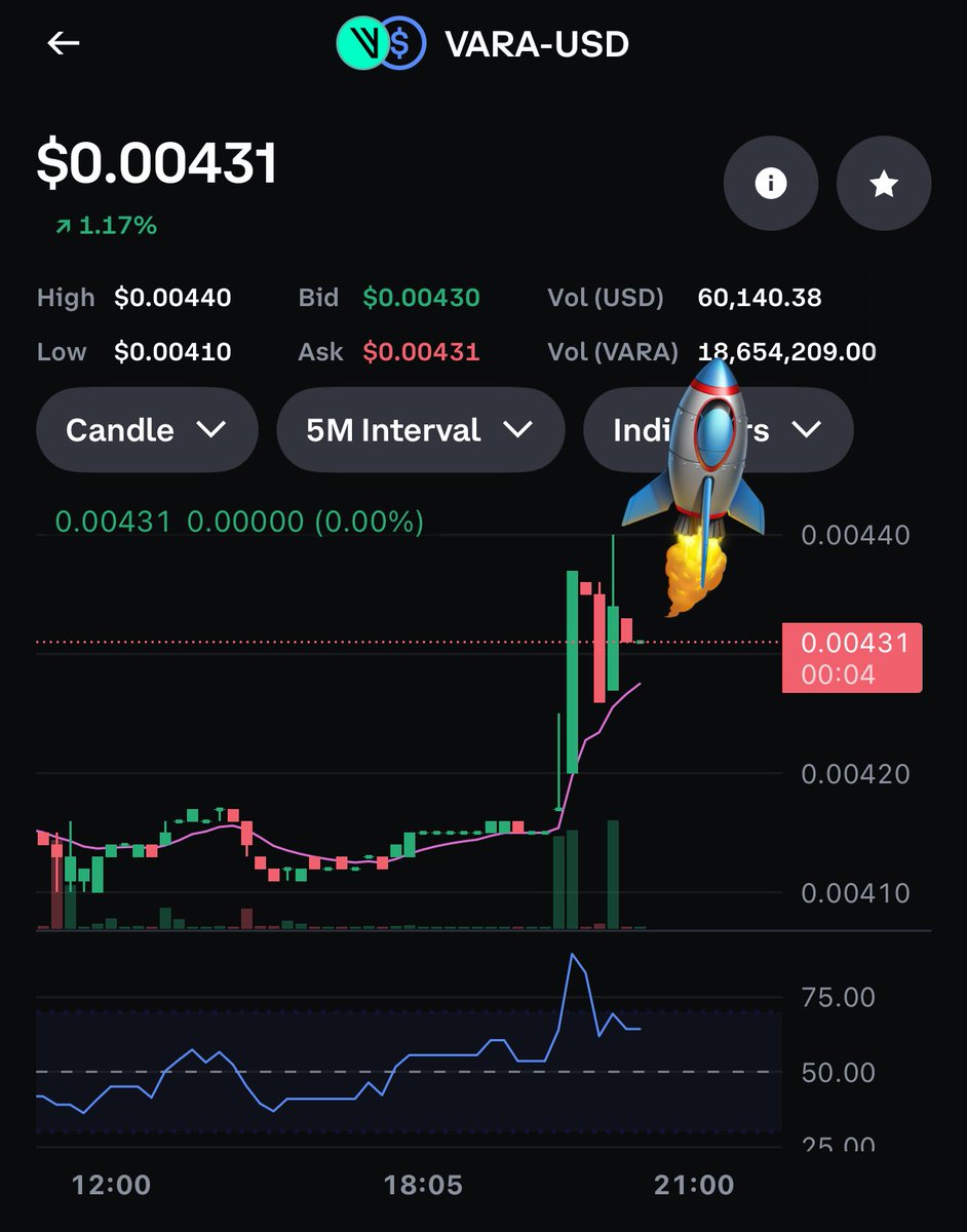 XYOPepe's tweet image. $vara will make you smile 😊 

Forget #bitcoin it’s for lolsers 

#vara #crypto is for champs 

Don’t be a cheap jeet come get some while it’s low 

 $btc