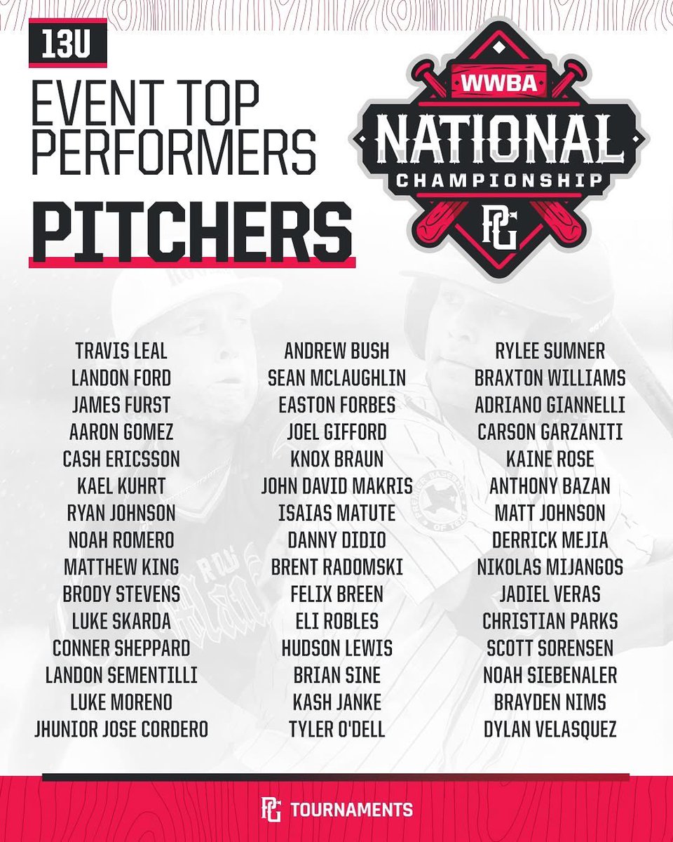 Proud of the 8 EdgeBoys who were top performers at the 13u WWBA! Keep working fellas! <a href="/TucciBatsRep/">TUCCI LIMITED BATS SALES REP</a> <a href="/PGYouthBB/">Perfect Game Youth</a>