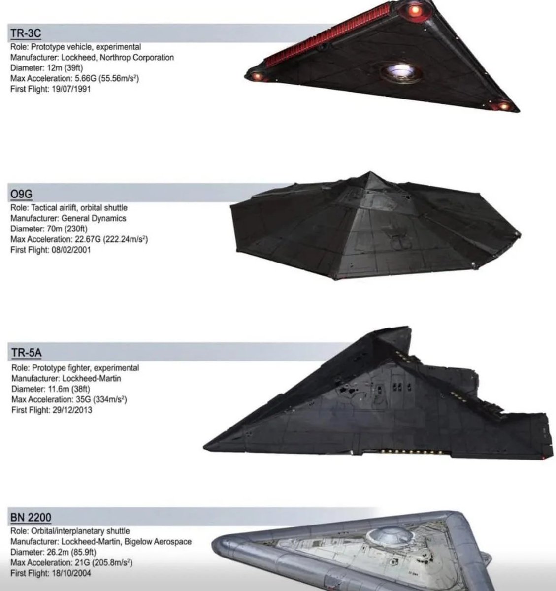 The government’s true technology is decades ahead of what we know about, more advanced, and far beyond anything publicly revealed. 
What we see is just the surface.